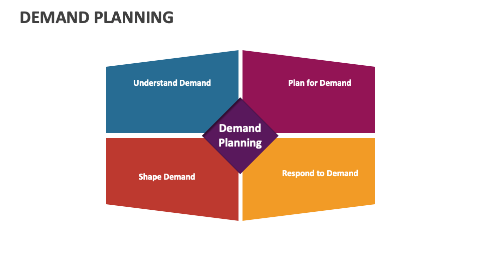 Demand Planning Template For Powerpoint And Google Slides Ppt Slides Demand Planning Template For Powerpoint And Google Slides Ppt Slides
