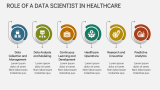 Revolution in Healthcare - Slide 5