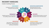 Incident Handling Process - Slide 3