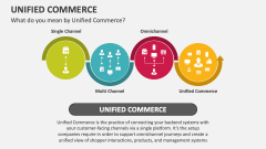 What do you mean by Unified Commerce? - Slide 1