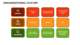 Organizational Culture - Slide 10