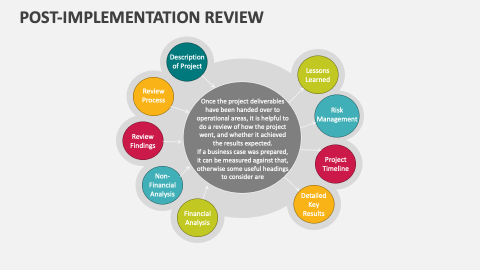 Post Implementation Review Template For PowerPoint And Google Slides post-implementation-report-template