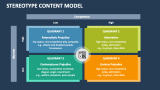 Stereotype Content Model - Slide 2
