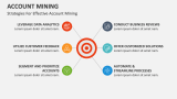 Strategies For Effective Account Mining - Slide 5