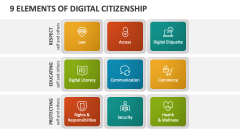 9 Elements of Digital Citizenship - Slide 1