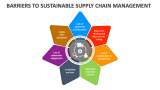 Barriers to Sustainable Supply Chain Management - Slide 2