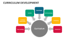 Curriculum Development - Slide 5