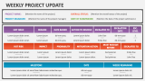 Weekly Project Update - Slide 1