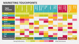 Marketing Touchpoints - Slide 2