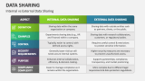 Internal vs External Data Sharing - Slide 6