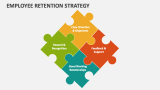 Employee Retention Strategy - Slide 10