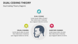 Dual Coding Theory Diagram - Slide 5