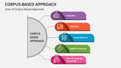 Uses of Corpus-Based Approach - Slide 1