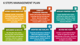 6 Steps Management Plan - Slide 2