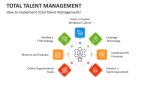 How to Implement Total Talent Management? - Slide 7