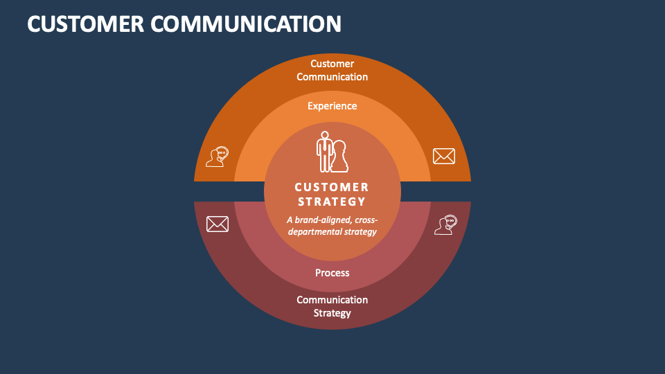 Customer Communication Template for PowerPoint and Google Slides - PPT ...