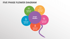 Five Phase Flower Diagram - Slide 1