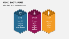 Mind Body Spirit Holistic Balance - Slide 1