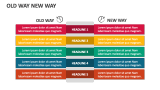Old Way New Way - Slide 1