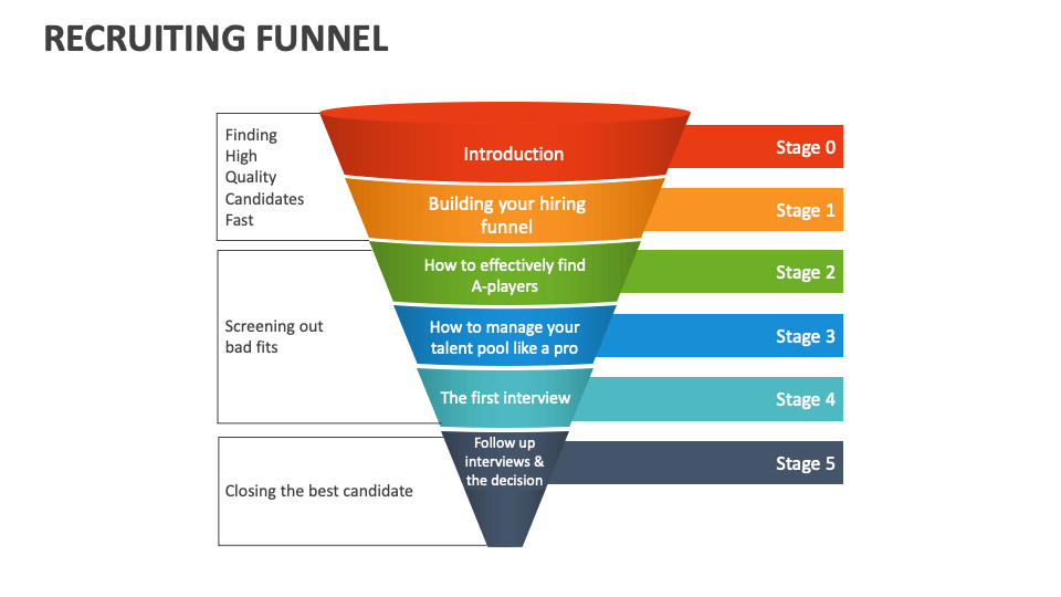 Recruiting Funnel Template for PowerPoint and Google Slides PPT Slides