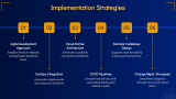 Key Responsibilities of A Solution Engineer - Slide 8