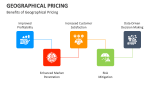 Benefits of Geographical Pricing - Slide 7