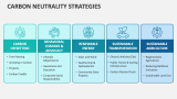 Carbon Neutrality Strategies - Slide 1