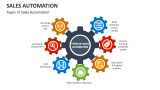 Types of Sales Automation - Slide 3