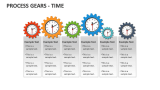 Process Gears - Time - Slide 4