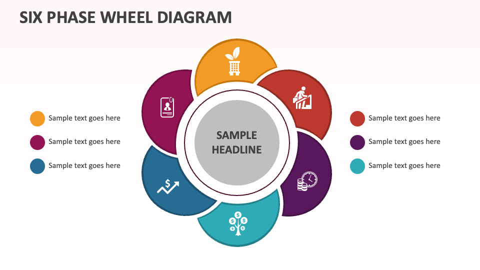 Six Phase Wheel Diagram - Slide 1