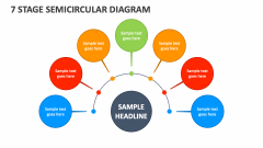 7 Stage Semicircular Diagram - Slide 1