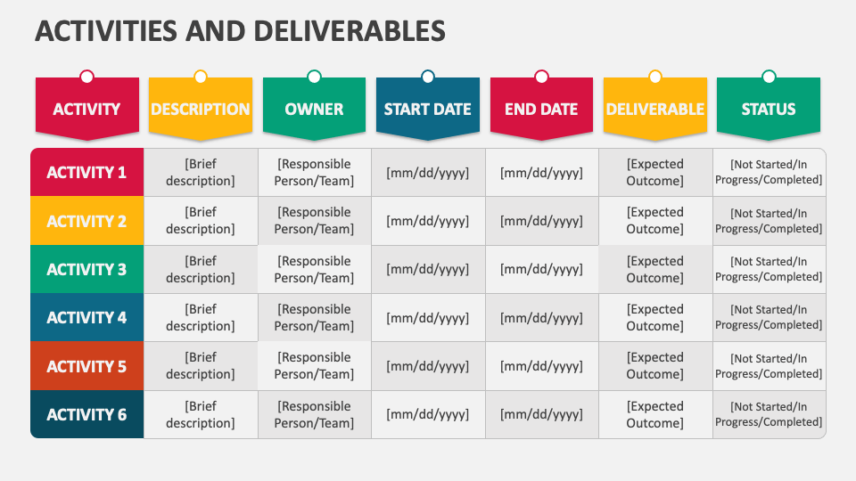 Activities and Deliverables - Slide 1