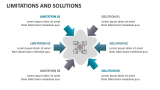 Limitations and Solutions - Slide 2