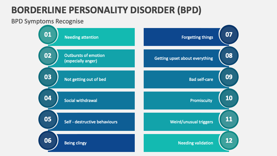 Borderline Personality Disorder Bpd Powerpoint And Google Slides Borderline Personality Disorder Bpd Powerpoint And Google Slides