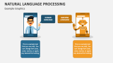 Natural Language Processing (Example Graphics) - Slide 11