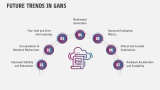 Components of Gans - Slide 7