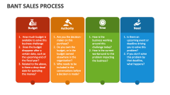 BANT Sales Process - Slide 1