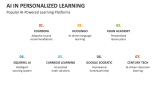 Popular AI-Powered Personal Learning Platforms - Slide 8