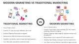 Modern Marketing Vs Traditional Marketing - Slide 2