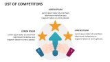 List of Competitors - Slide 1