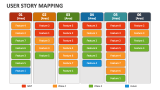 User Story Mapping - Slide 2