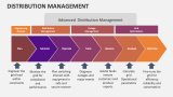 Distribution Management - Slide 1