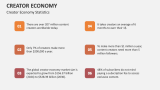 Creator Economy Statistics - Slide 7