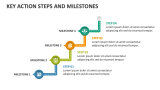 Key Action Steps and Milestones - Slide 6