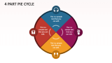 4 Part Pie Cycle - Slide 1