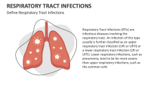 Define Respiratory Tract Infections - Slide 1