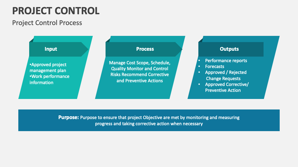 Project Control PowerPoint and Google Slides Template - PPT Slides