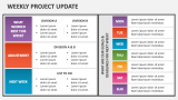 Weekly Project Update - Slide 2
