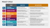 Policy Cycle - Slide 2