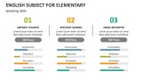 English Subject for Elementary - Slide 6